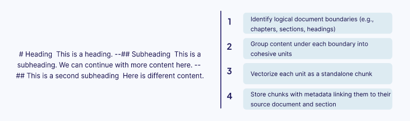 Document-Based Chunking